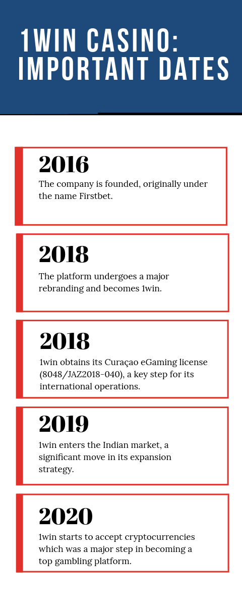 1win online India 1win online India